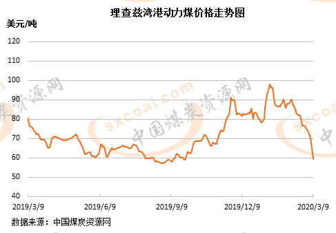 煤炭,煤炭价格,焦煤,焦炭,动力煤,焦炭价格,无烟煤,焦煤价格